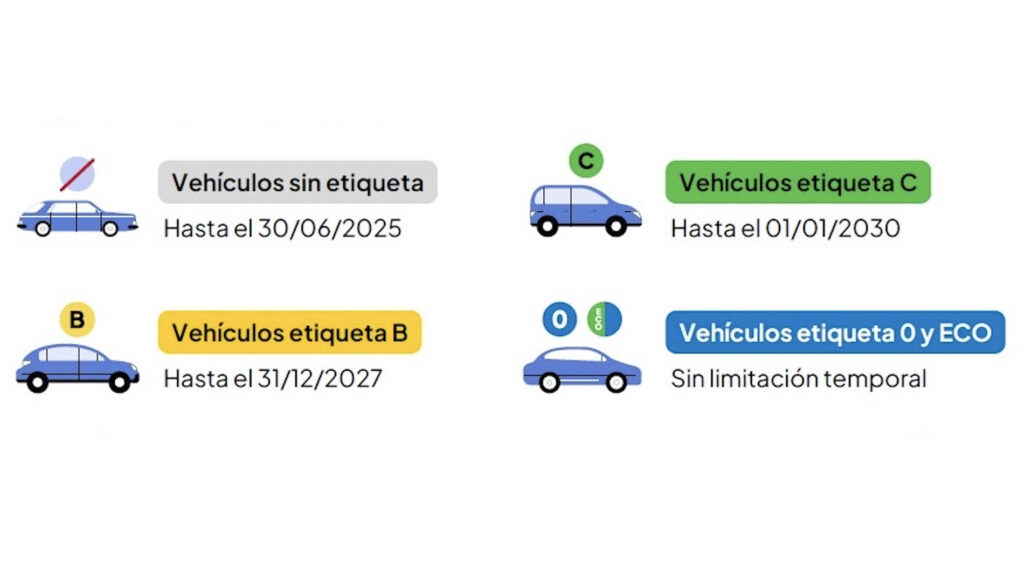 fases de implantacion zbe valladolid